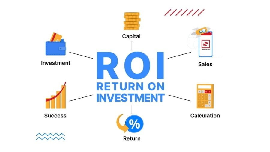 Measurable Return on Investment
