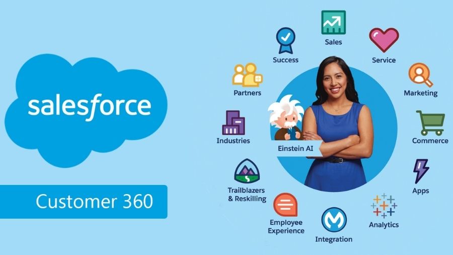 Unifying All Departments with the Customer 360 Platform