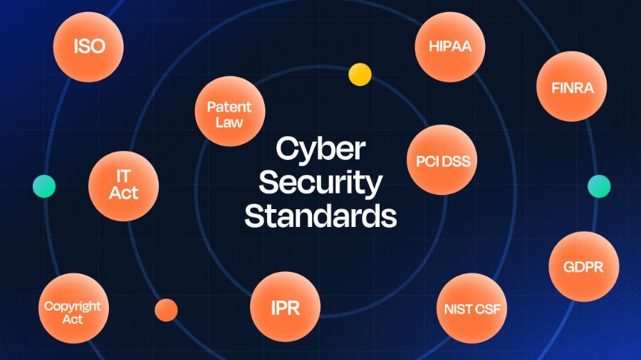 Bulletproof Cybersecurity Standards and Data Governance